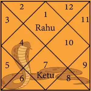 anant kalsarp yoga