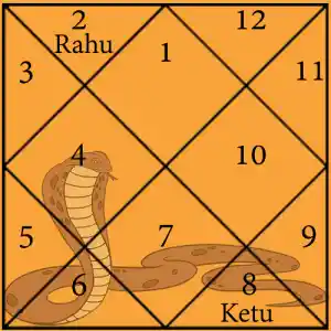kulik kalsarp yoga