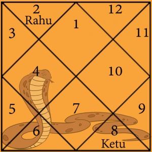 Kulik Kaal Sarp Yog Chart