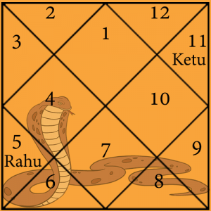 Padam Kaal Sarp Dosh Chart