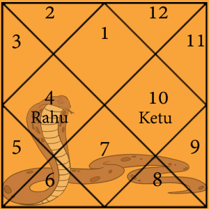 Shankpal Kaal Sarp Dosh Chart