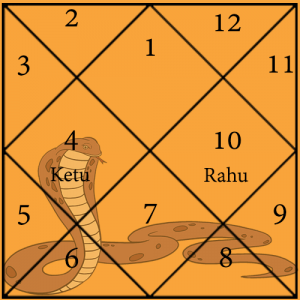 Ghatak Kaal sarpa dosh chart